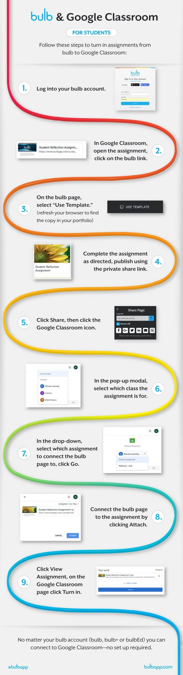 bulb Google Classroom Infographic
